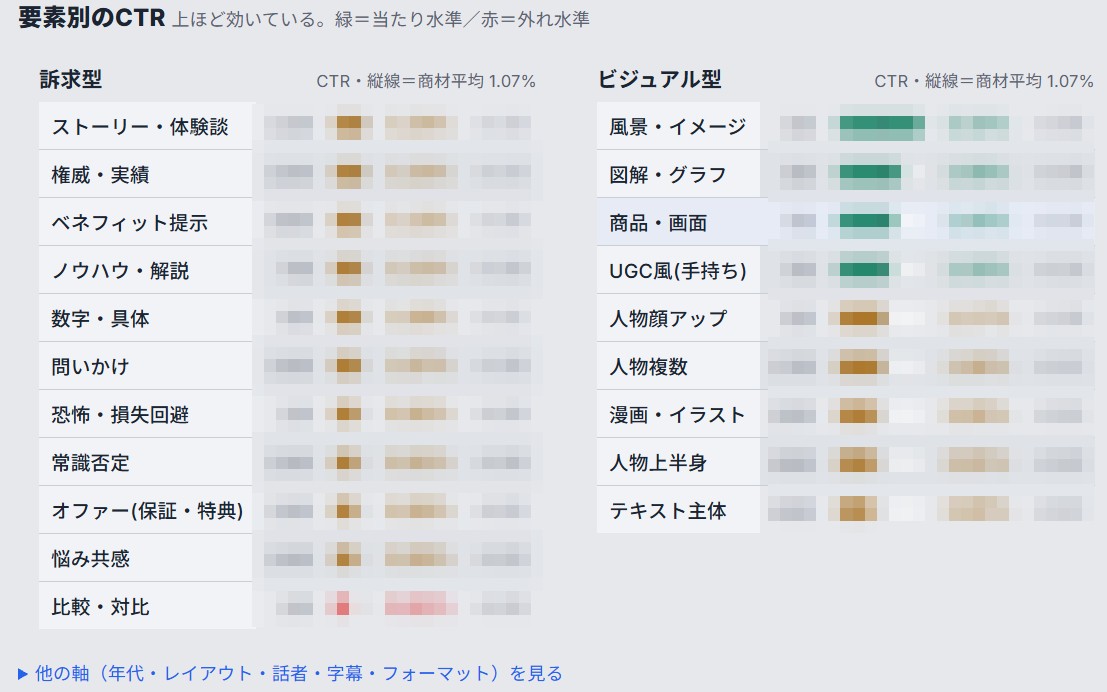 ディスプレイ広告のCR分析 の画面